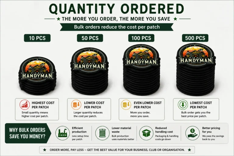 Bulk custom patch orders showing 10, 50, 100 and 500 patch quantities with lower cost per patch at higher order volumes